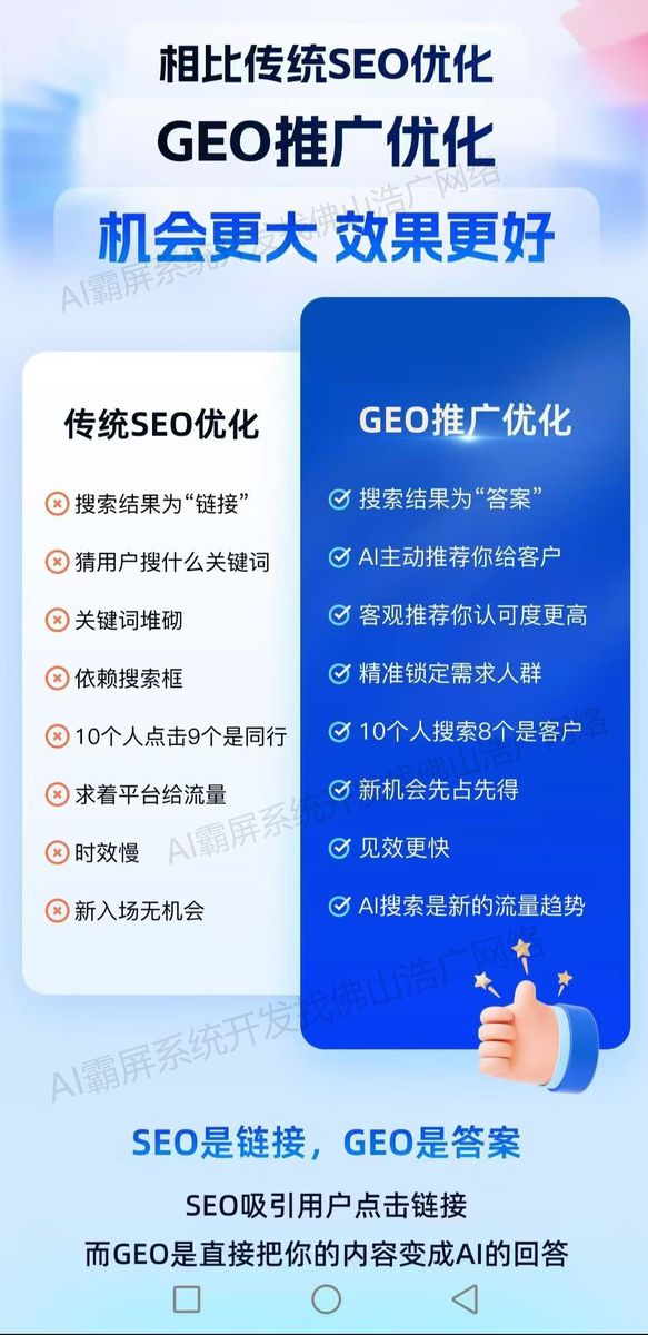 山东【原创】2025年Geo搜索优化指南：提升本地排名【新手必看】【很重要?】